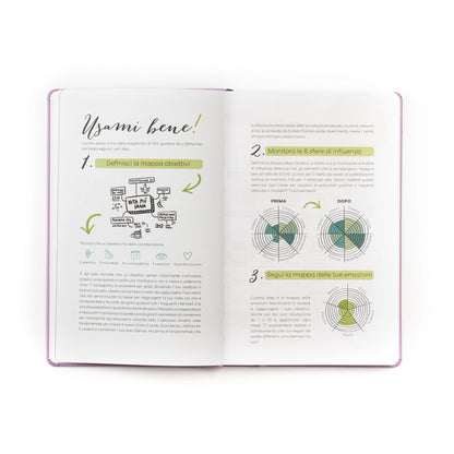 Agenda 16 mesi 2026-27 LIMITED EDITION | Constellation