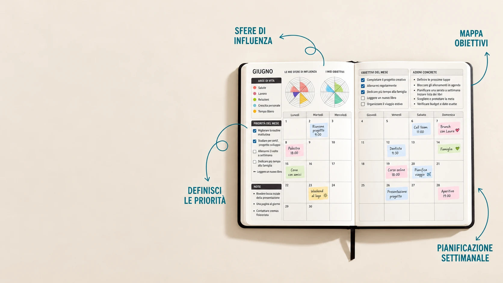 Agenda Life Planner aperta sul mese di giugno, con sfere di influenza, obiettivi, priorità e pianificazione settimanale